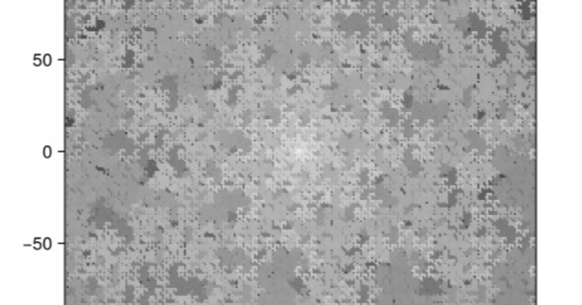 コラッツコンプレックス